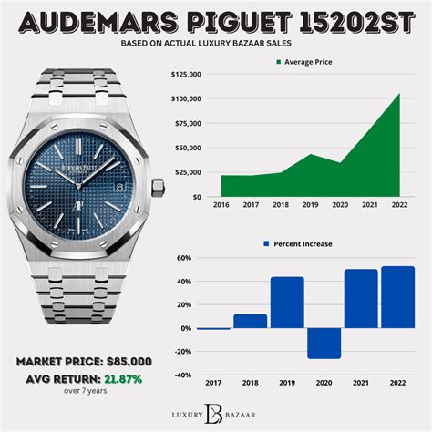 audemars piguet siege social|Audemars Piguet average price.